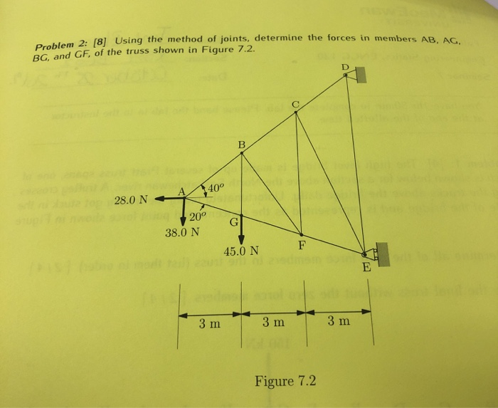 Solved 2. 18] Using The Method Of Joints, Determine The | Chegg.com