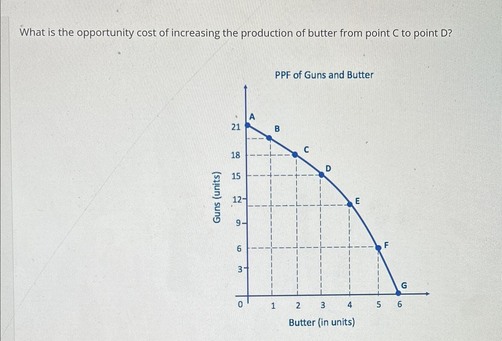 Solved What is the opportunity cost of increasing the | Chegg.com