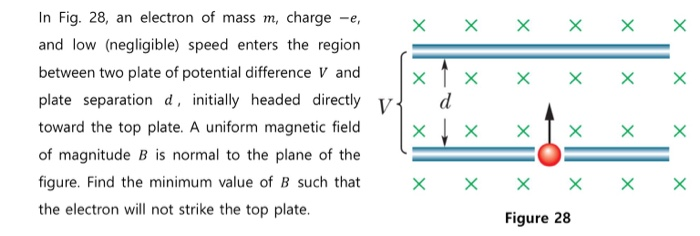 Solved X X X X Х X X X X In Fig. 28, an electron of mass m, | Chegg.com