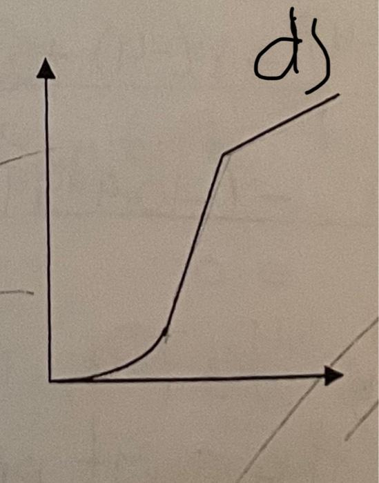\( y^{3} \)