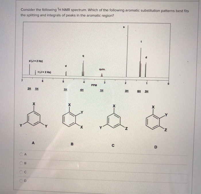 Solved Consider the following 'H NMR spectrum. Which of the | Chegg.com