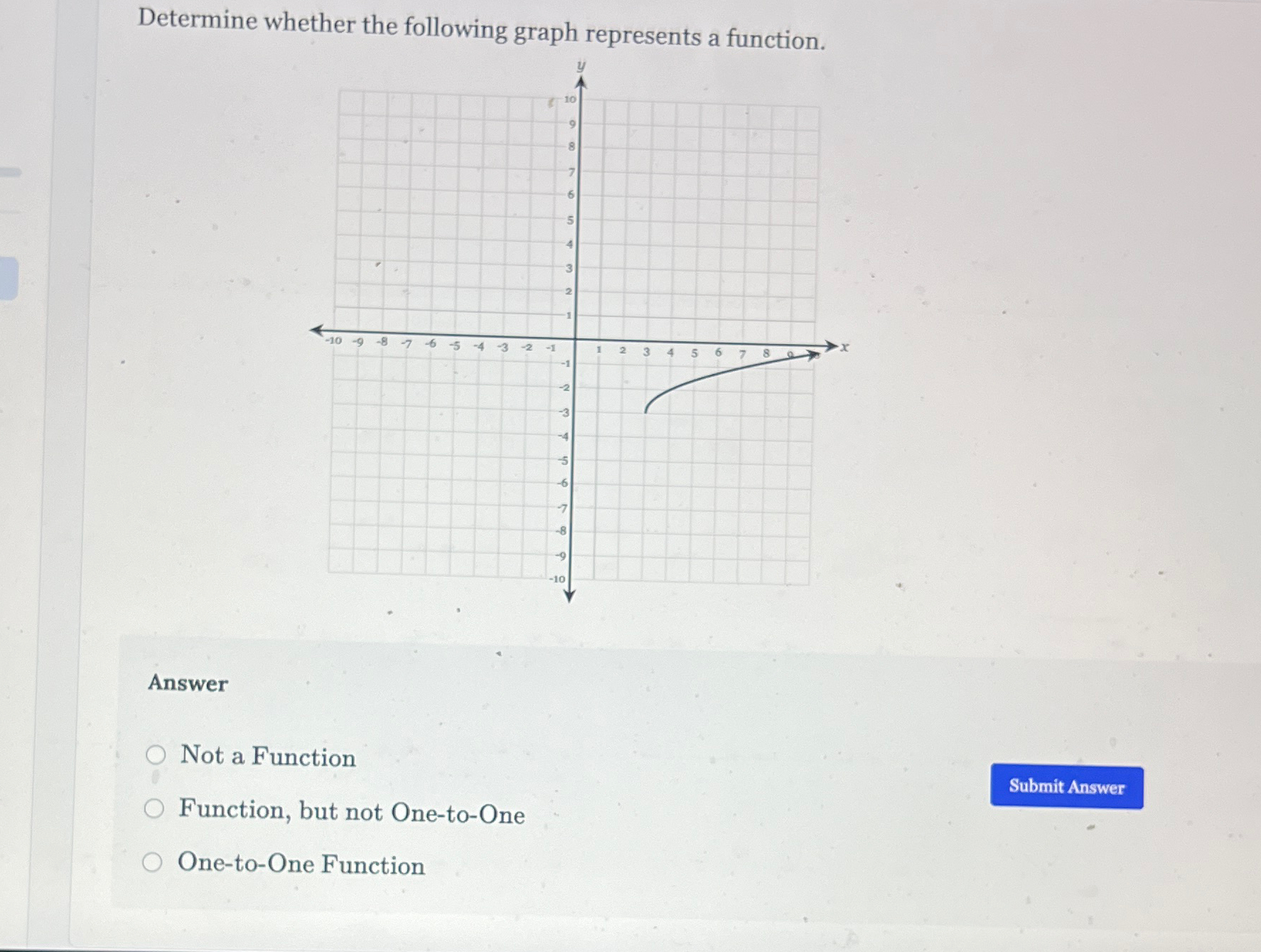 Determine whether the following graph represents a | Chegg.com