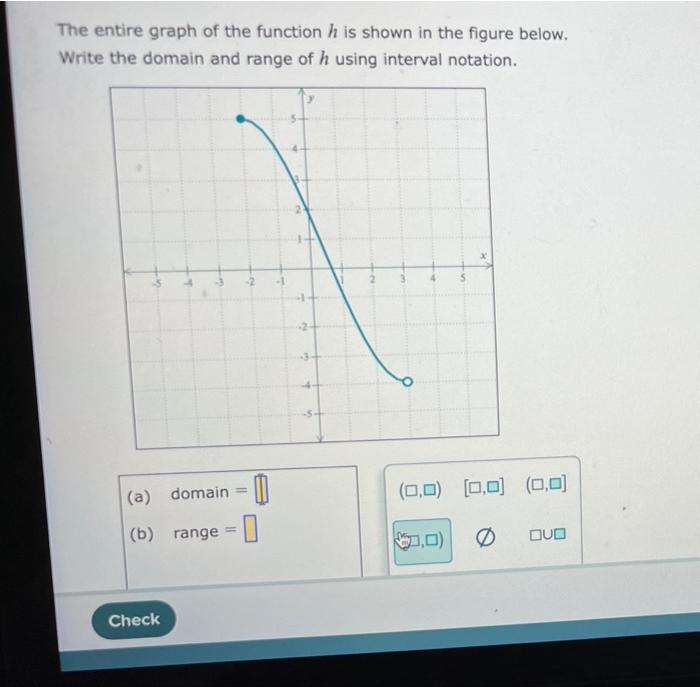 Solved The entire graph of the function h is shown in the | Chegg.com