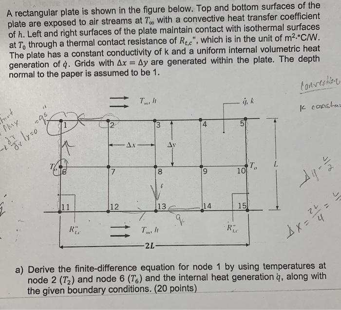 Solved A rectangular plate is shown in the figure below. Top | Chegg.com