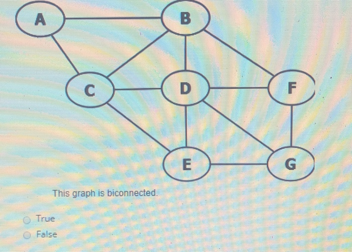 Solved This Graph Is Biconnected. True False | Chegg.com