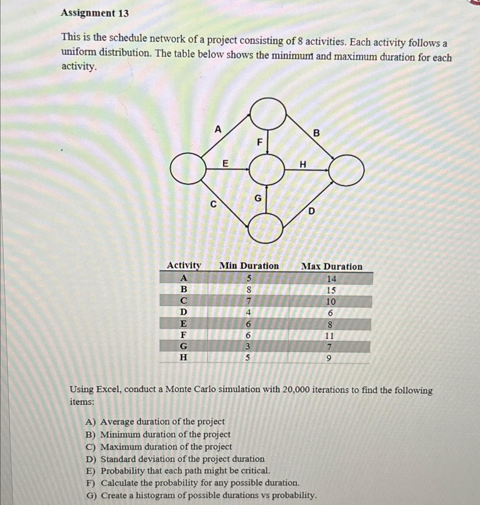 Solved Assignment 13This is the schedule network of a | Chegg.com