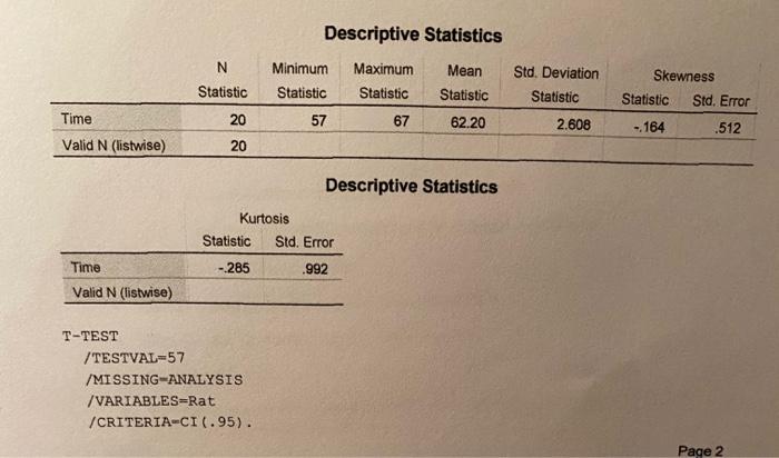 Solved Descriptive Statistics N Minimum Statistic Maximum | Chegg.com