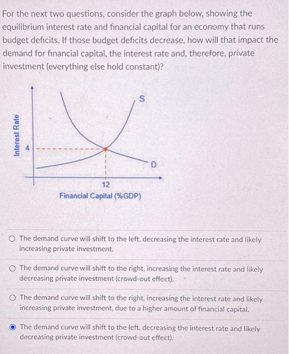 Solved For the next two questions, consider the graph below, | Chegg.com