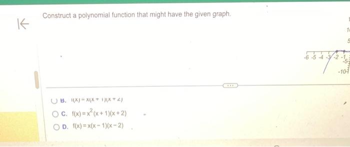 Solved Construct a polynomial function that might have the | Chegg.com