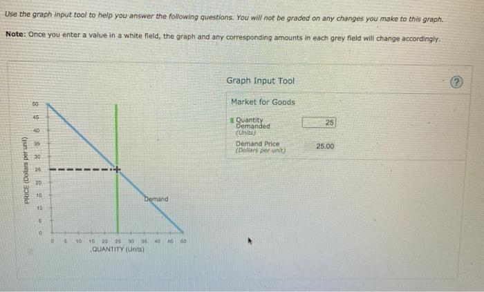 Solved Use the graph input tool to help you answer the | Chegg.com