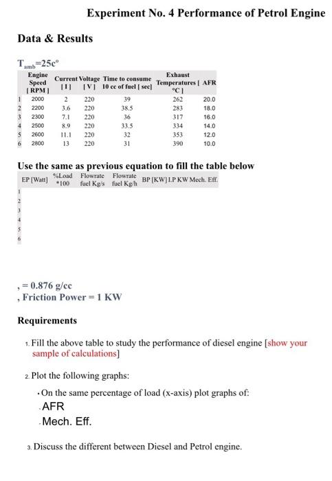 engine performance experiment