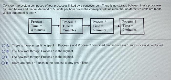Solved Consider the system composed of four processes linked | Chegg.com