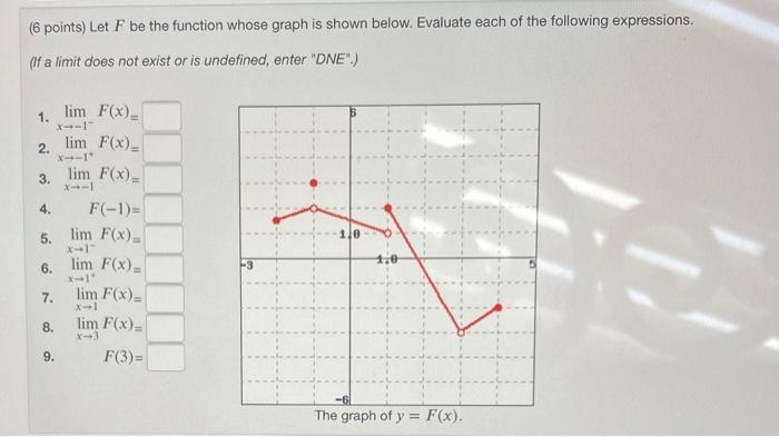 Solved (6 points) Let F be the function whose graph is shown | Chegg.com
