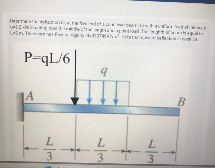 Solved Determine The Deflection Sg At The Free End Of A | Chegg.com