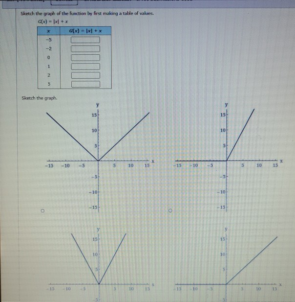 Solved Sketch the graph of the function by first making a | Chegg.com