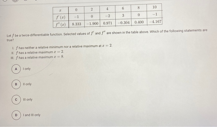 Solved 0 2 4 6 8 f'(x)- 10- 23 0 "(x) 8.333 -1.900 0.971 | Chegg.com