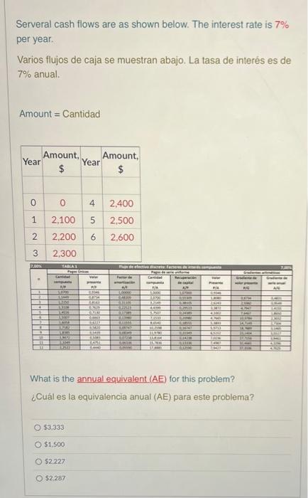 Serveral cash flows are as shown below. The interest rate is \( 7 \% \) per year. Varios flujos de caja se muestran abajo. L