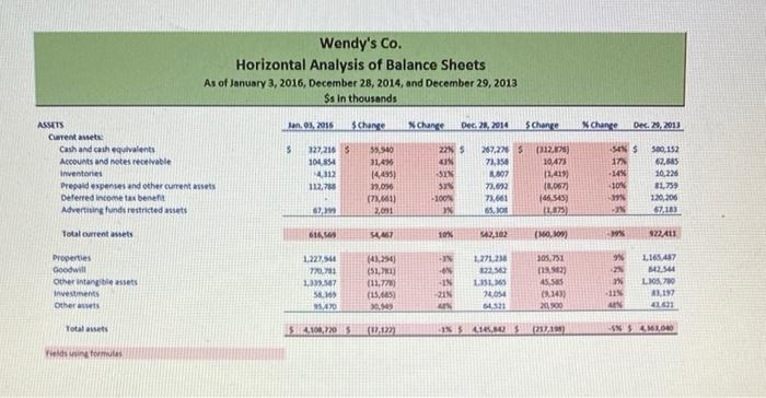 Nmon Sized Balance Sheets Tabs Common Sized Chegg Com