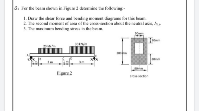 Solved Qs For the beam shown in Figure 2 determine the | Chegg.com