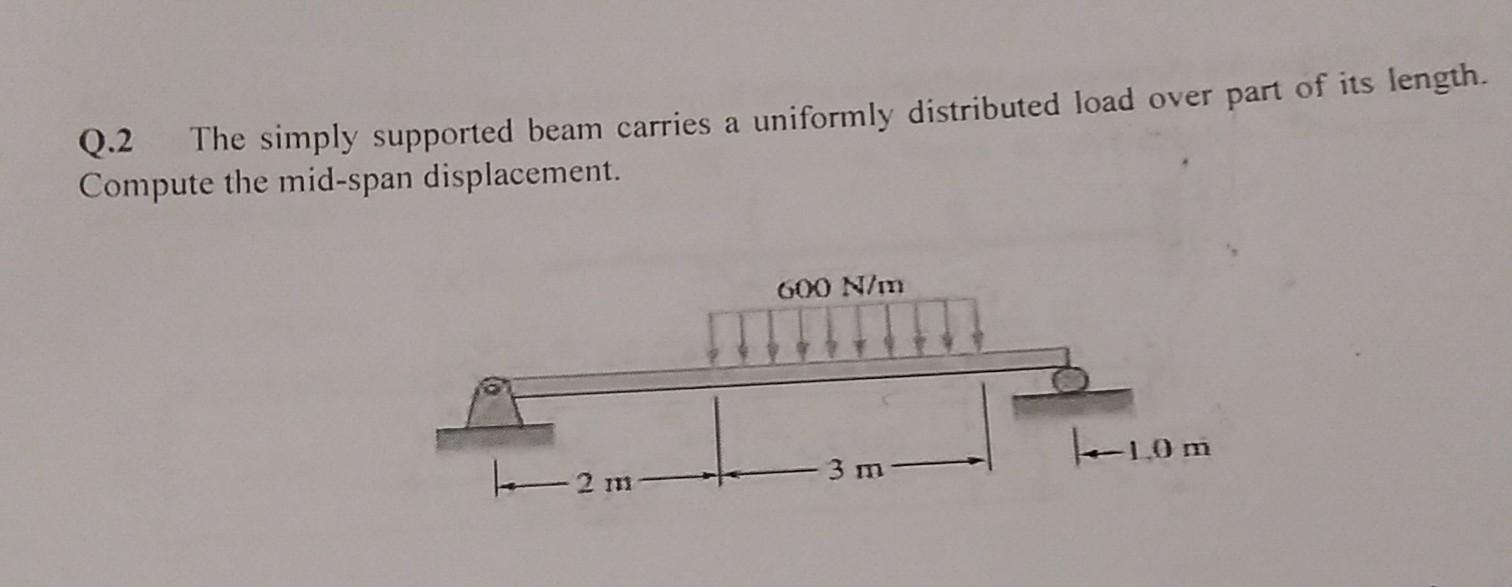 Solved Q.2 The simply supported beam carries a uniformly | Chegg.com