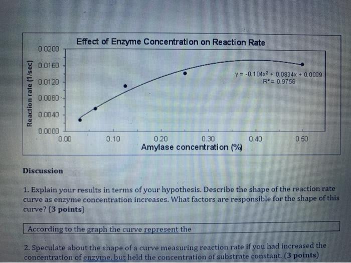 Solved Effect of Enzyme Concentration on Reaction Rate | Chegg.com