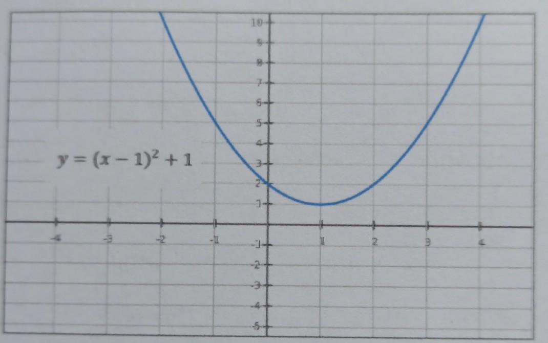 solved-a-i-find-the-co-ordinates-of-the-point-on-the-graph-chegg