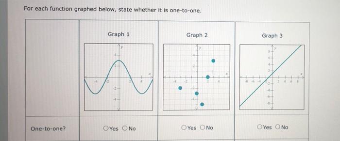 Solved For each function graphed below, state whether it is | Chegg.com
