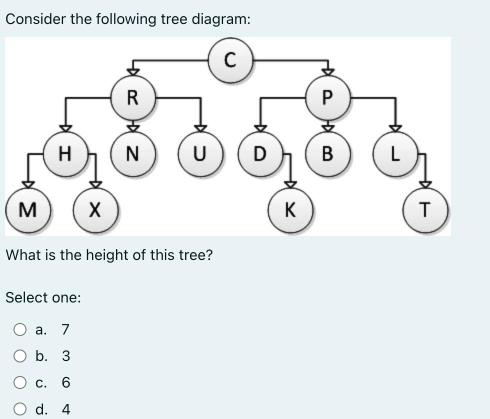 Solved Consider the following tree diagram:What is the | Chegg.com