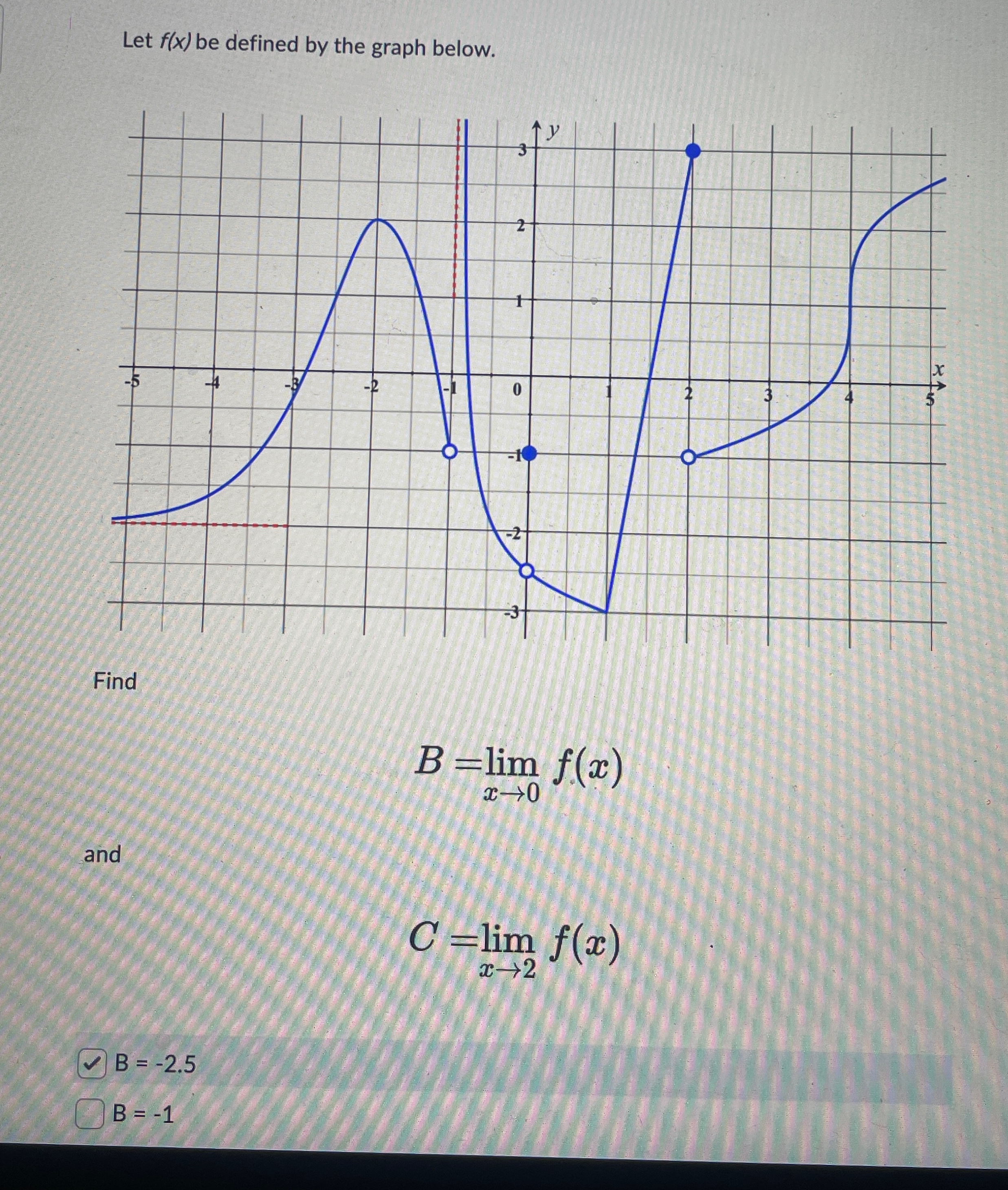 Solved Let f(x) ﻿be defined by the graph | Chegg.com