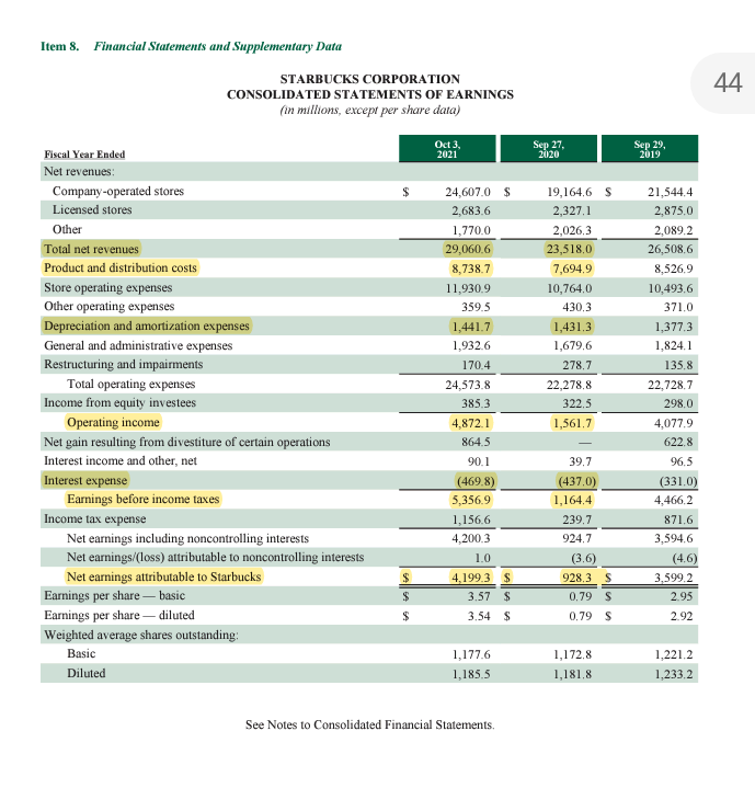 This is based on Starbucks 2021 Annual Report. please