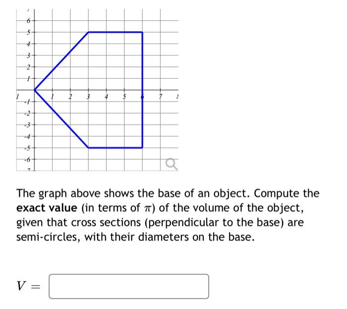 Solved The graph above shows the base of an object. Compute | Chegg.com