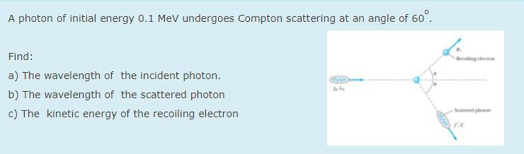 Solved A photon of initial energy 0.1 MeV undergoes Compton | Chegg.com