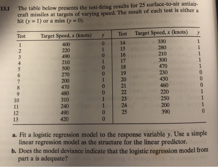 Solved: 13.1 The Table Below Presents The Test-firing Resu Sns-Brigh10