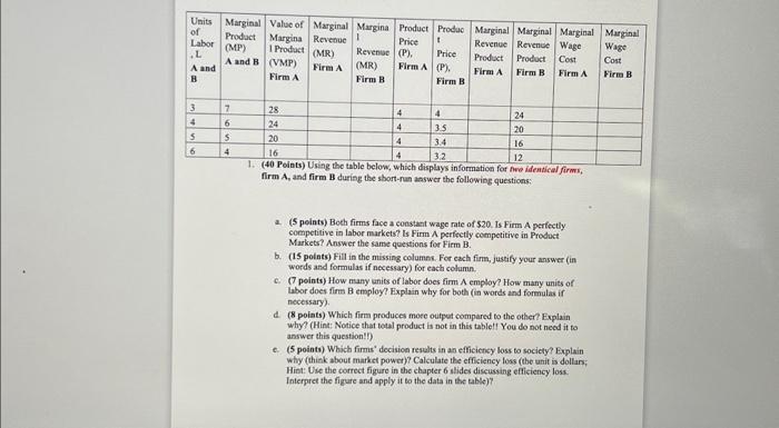 Solved I need help answering all parts and filling out the | Chegg.com