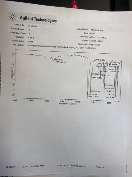 Solved Agilent Technologies Sample 10 Sample Scans | Chegg.com