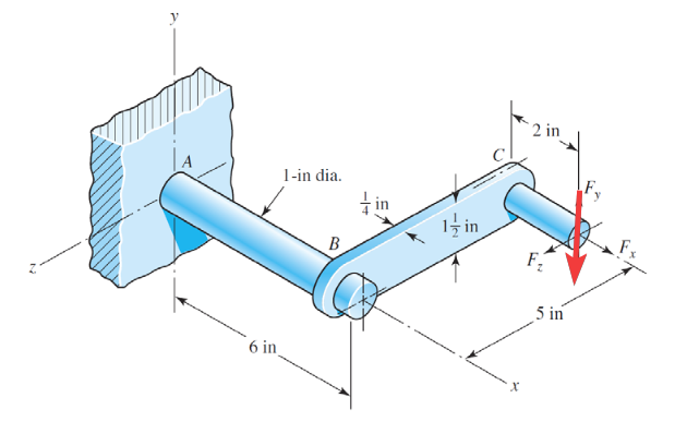 Solved For a steel rod AB in the following figure, its | Chegg.com