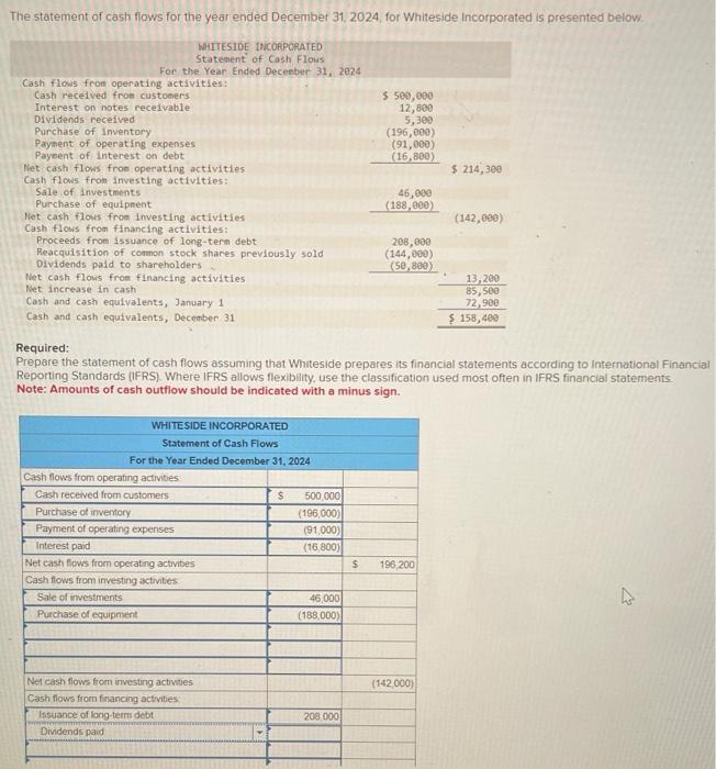 Solved The Statement Of Cash Flows For The Year Ended Chegg Com   Image