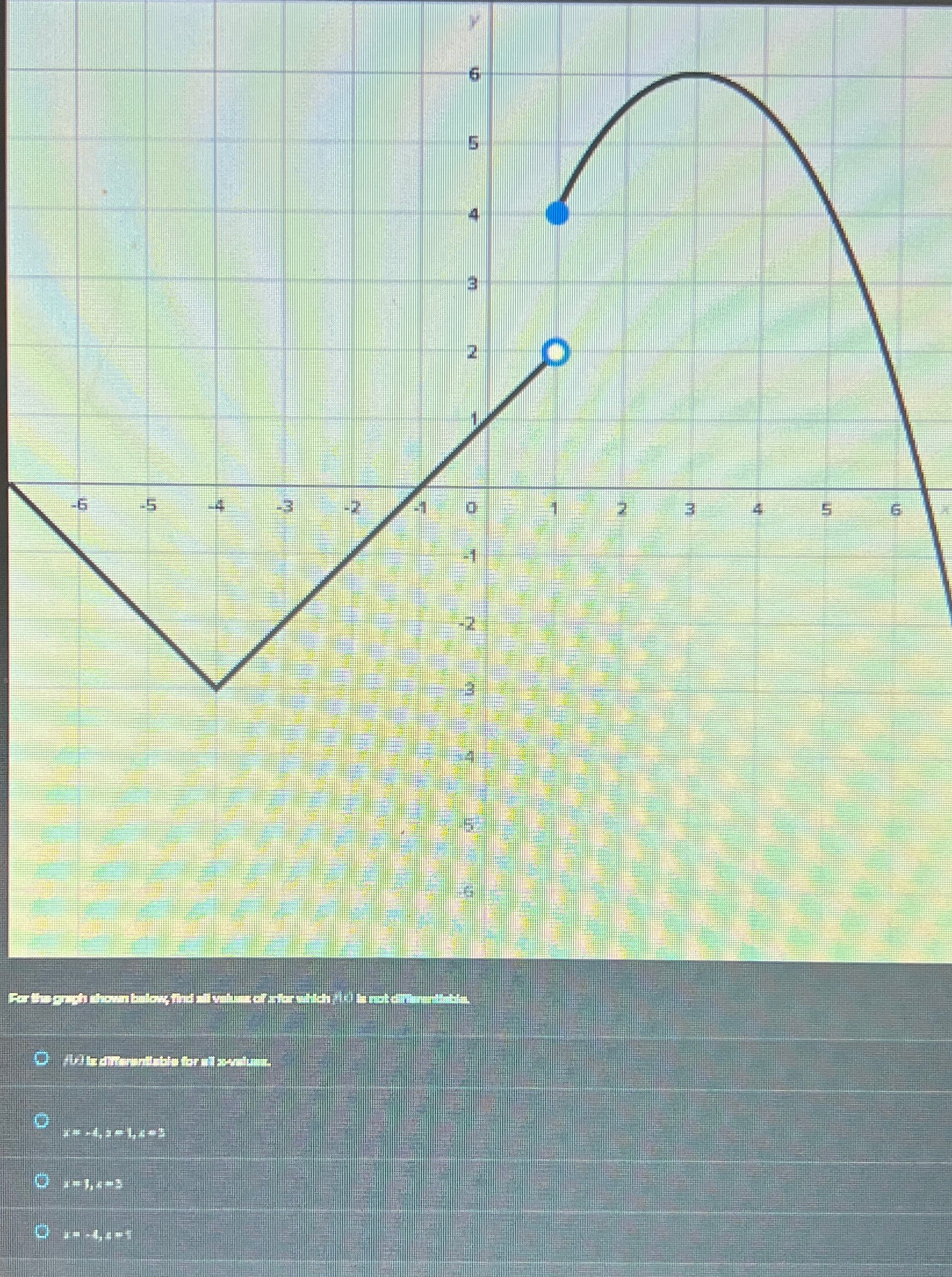 Solved For the graph shown below, find all values of x for | Chegg.com