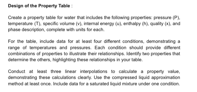 Solved Design of the Property Table :Create a property table | Chegg.com