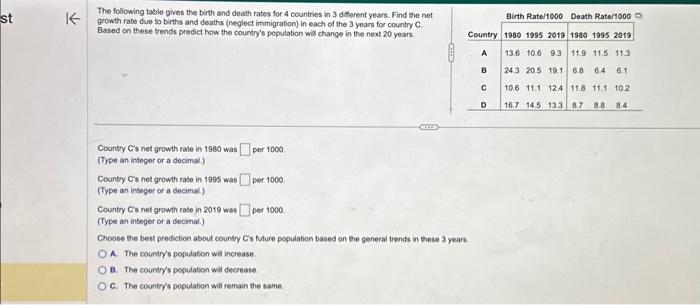 Solved The following table gives the birth and death rates | Chegg.com