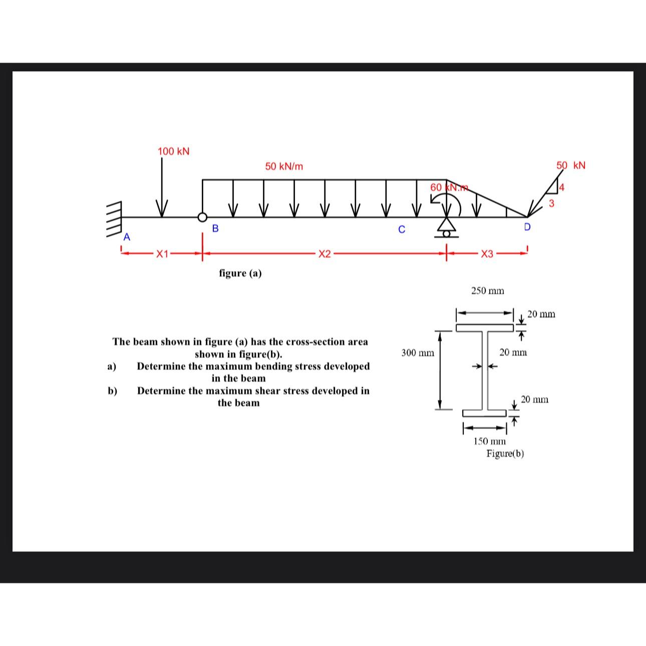 Solved The beam shown in figure (a) ﻿has the cross-section | Chegg.com