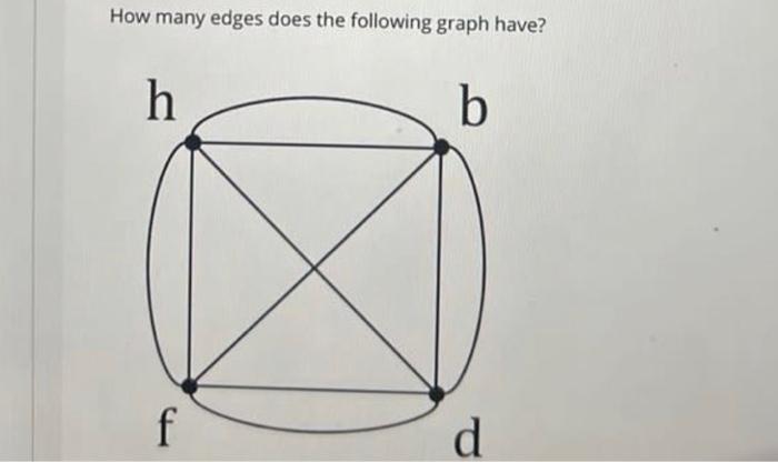 Solved How Many Edges Does The Following Graph Have? | Chegg.com