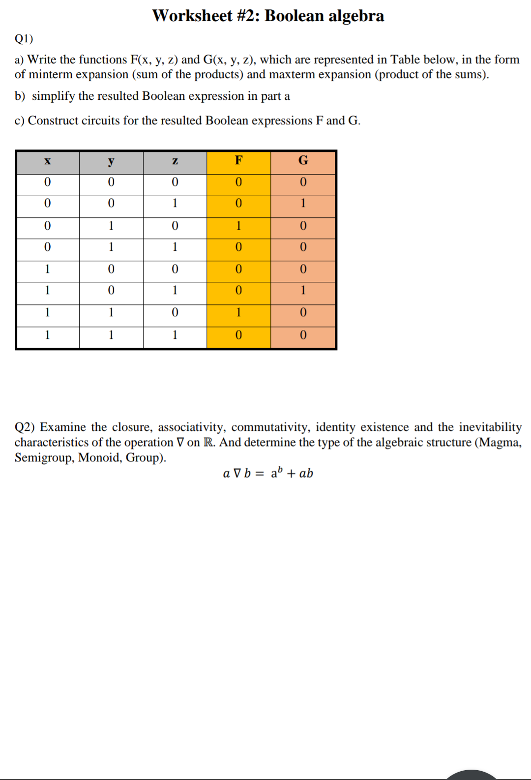 Solved Worksheet \#2: Boolean Algebra Q1) A) Write The | Chegg.com