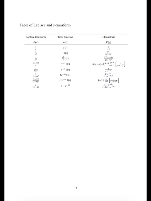Solved A Draw The Block Diagram Of A Generic Closed Loop Chegg Solved A Draw The Block Diagram Of A Generic Closed Loop Chegg