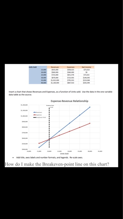 how do i create these 3 lines in excel in chart form | Chegg.com