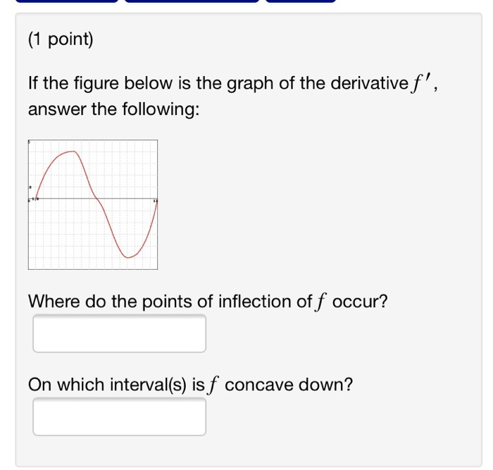 Solved (1 point) If the figure below is the graph of the | Chegg.com