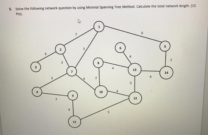 Solved 3. Solve the following network question by using | Chegg.com