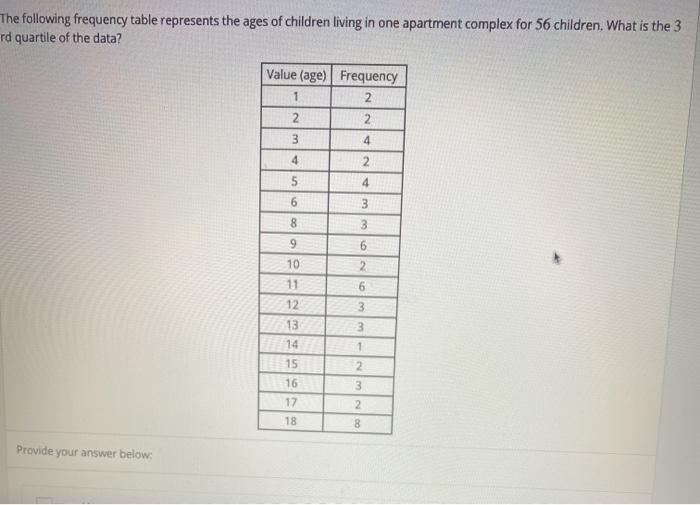 Solved The following frequency table represents the ages of