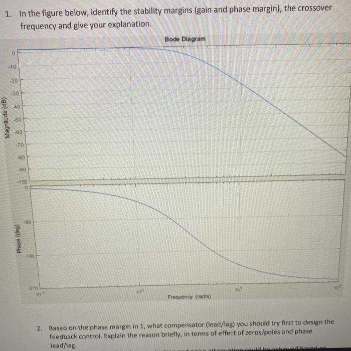 Solved 1. In the figure below, identify the stability | Chegg.com