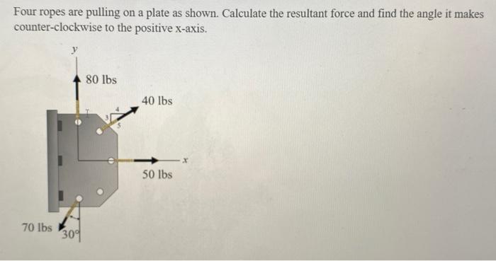 Four ropes are pulling on a plate as shown. Calculate the resultant force and find the angle it makes counter-clockwise to th